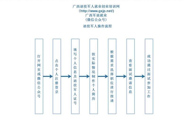 开启就业直通车助力复工复产广西退役军人专场网络招聘活动火热进行中