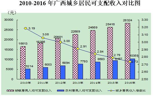 广西壮族自治区人民政府门户网站