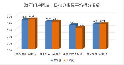 广西壮族自治区大数据发展局关于公布2020年第一季度全区政府网站和