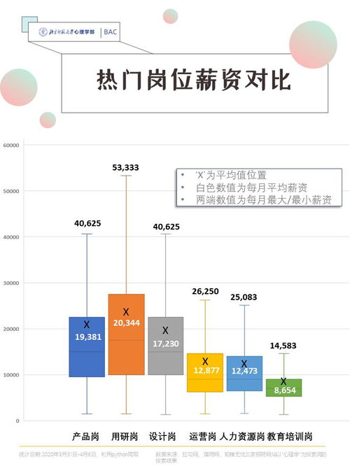 爬取bat官网及各大招聘网站后,我们找到了心理学的 17135 种可能