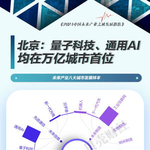 中国未来产业图谱⑦ 未来产业城市发展样本 北京量子科技居首