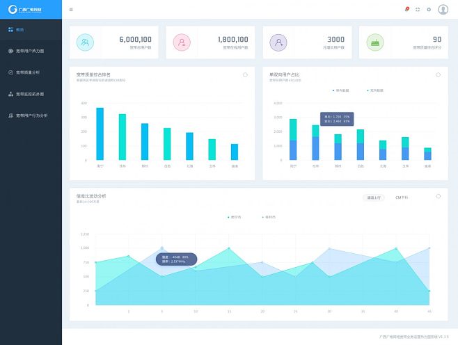 广西广电网络宽带业务运营热力图系统demo by KyleHuang - UE设计平台-网页设计,设计交流,界面设计,酷站欣赏