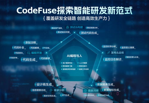 蚂蚁集团codefuse 发布 图生代码 功能,支持产品设计图一键生成代码